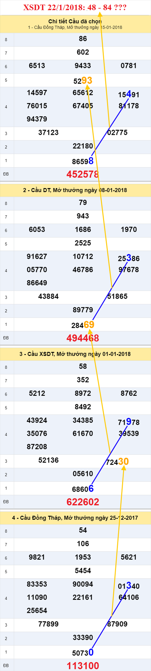 Thống kê XSMN 22/1/2018 hình ảnh 1 Thong ke XSMN 22/1/2018 hinh anh 1