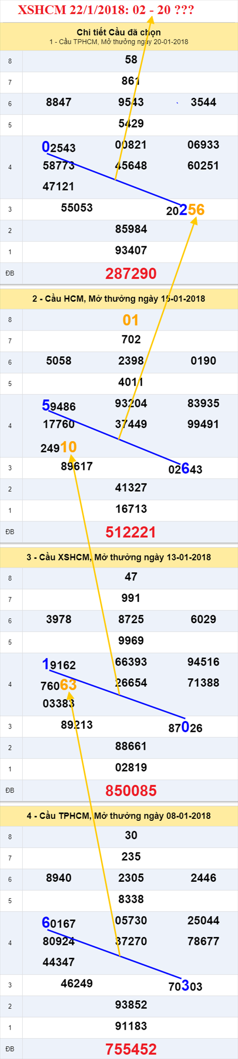 Thống kê XSMN 22/1/2018 hình ảnh 2 Thong ke XSMN 22/1/2018 hinh anh 2