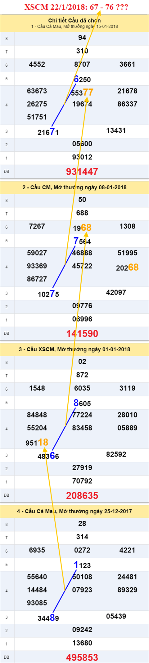 Thống kê XSMN 22/1/2018 hình ảnh 3 Thong ke XSMN 22/1/2018 hinh anh 3