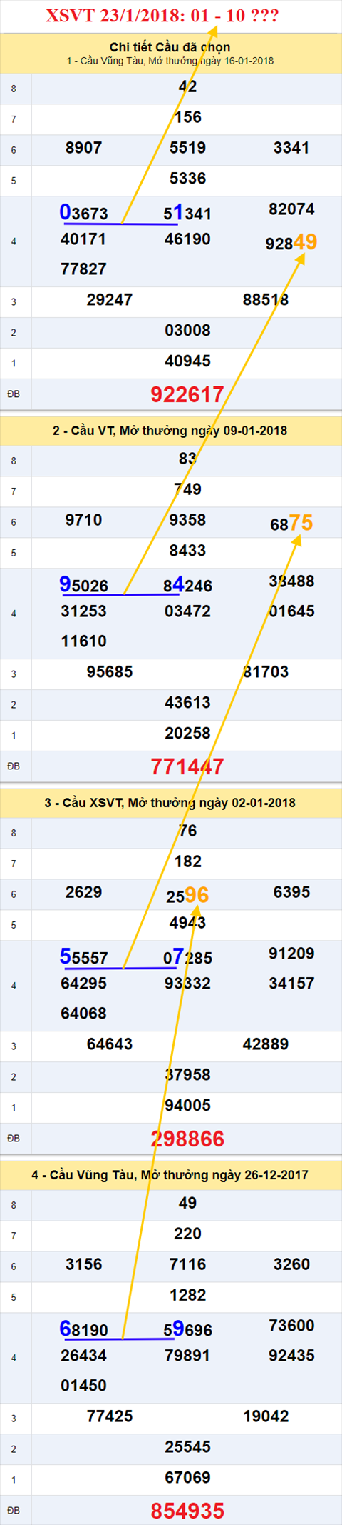 Thống kê XSMN 23/1/2018 hình ảnh 1 Thong ke XSMN 23/1/2018 hinh anh 1