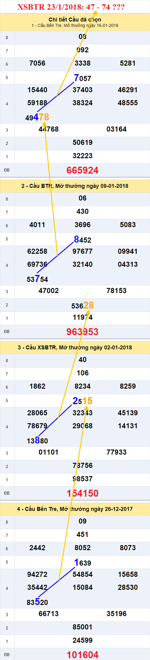 Thống kê XSMN 23/1/2018 hình ảnh 2 Thong ke XSMN 23/1/2018 hinh anh 2