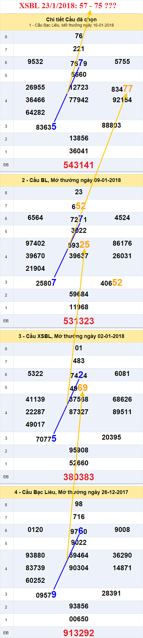 Thống kê XSMN 23/1/2018 hình ảnh 3 Thong ke XSMN 23/1/2018 hinh anh 3