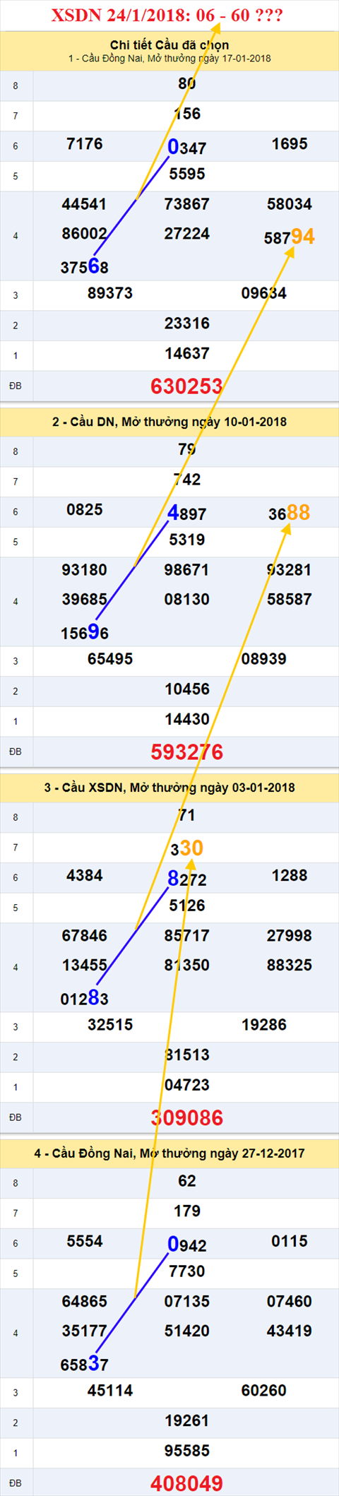 Thống kê XSMN 24/1/2018 hình ảnh 1 Thong ke XSMN 24/1/2018 hinh anh 1