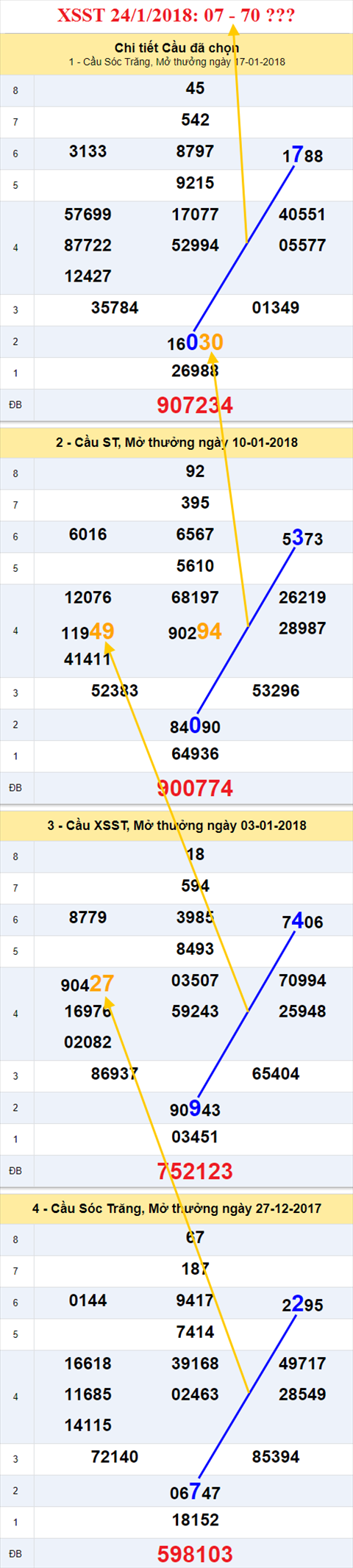 Thống kê XSMN 24/1/2018 hình ảnh 2 Thong ke XSMN 24/1/2018 hinh anh 2