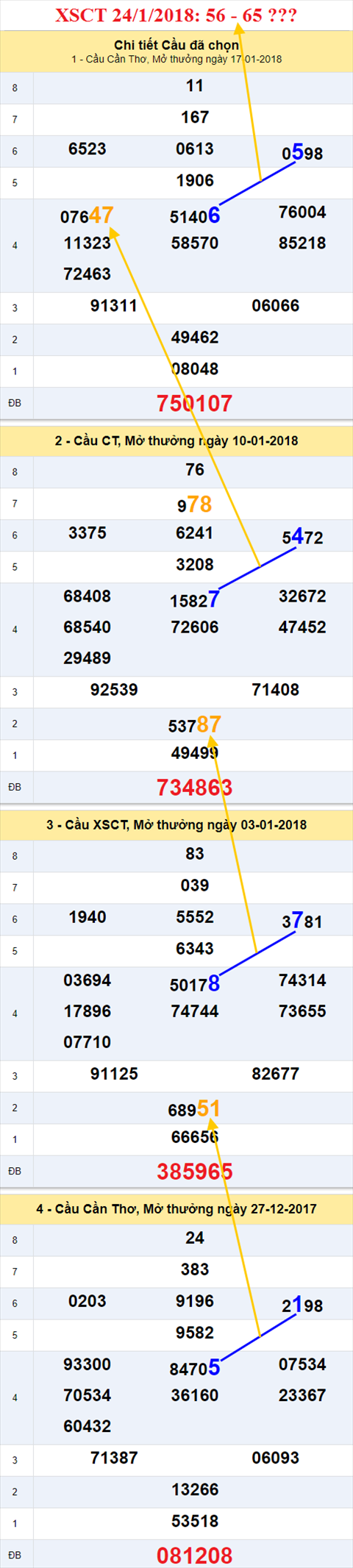 Thống kê XSMN 24/1/2018 hình ảnh 3 Thong ke XSMN 24/1/2018 hinh anh 3