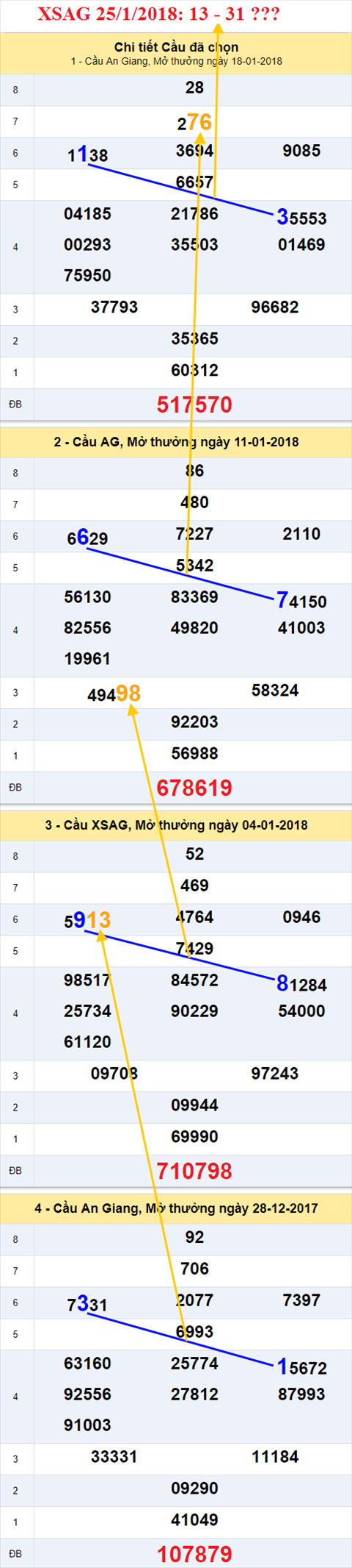 Thống kê XSMN 25/1/2018 hình ảnh 1 Thong ke XSMN 25/1/2018 hinh anh 1