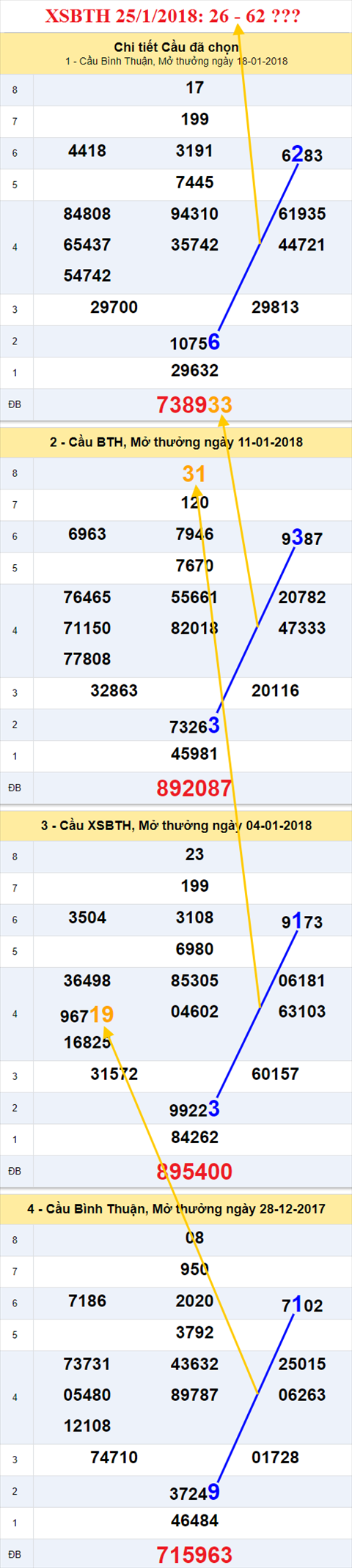 Thống kê XSMN 25/1/2018 hình ảnh 3 Thong ke XSMN 25/1/2018 hinh anh 3