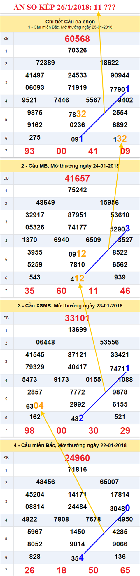 Ẩn số kép XSMB 26/1/2018 hình ảnh 1 An so kep XSMB 26/1/2018 hinh anh 1