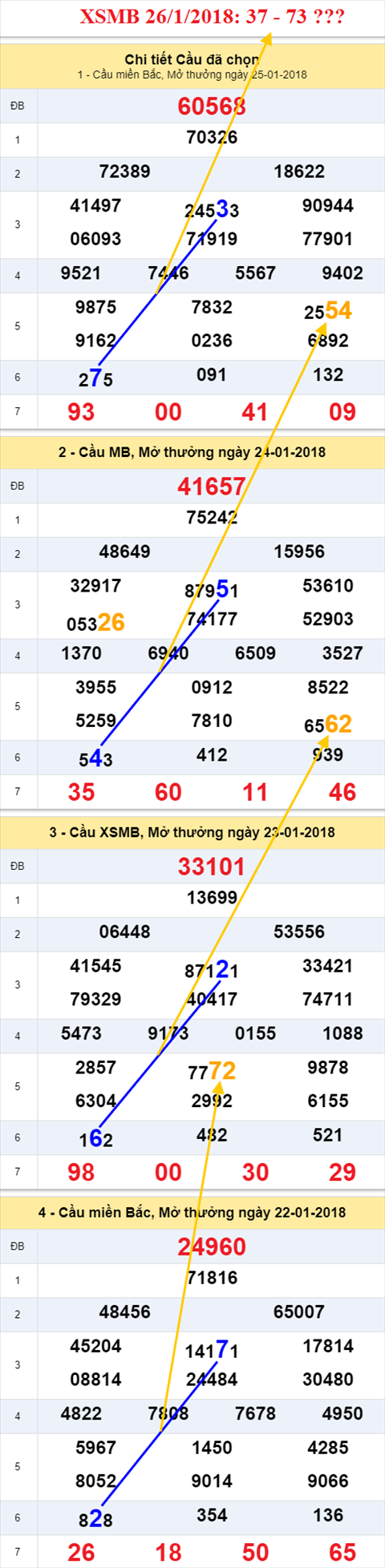 Thống kê XSMB 26/1/2018 Thong ke XSMB 26/1/2018