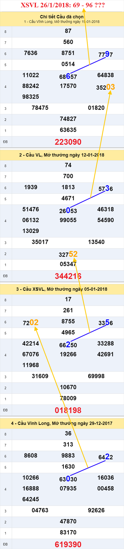 Thống kê XSMN 26/1/2018 hình ảnh 1 Thong ke XSMN 26/1/2018 hinh anh 1