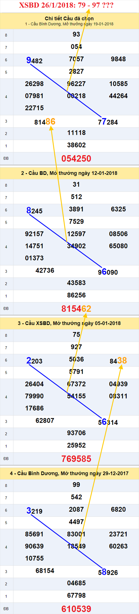 Thống kê XSMN 26/1/2018 hình ảnh 2 Thong ke XSMN 26/1/2018 hinh anh 2