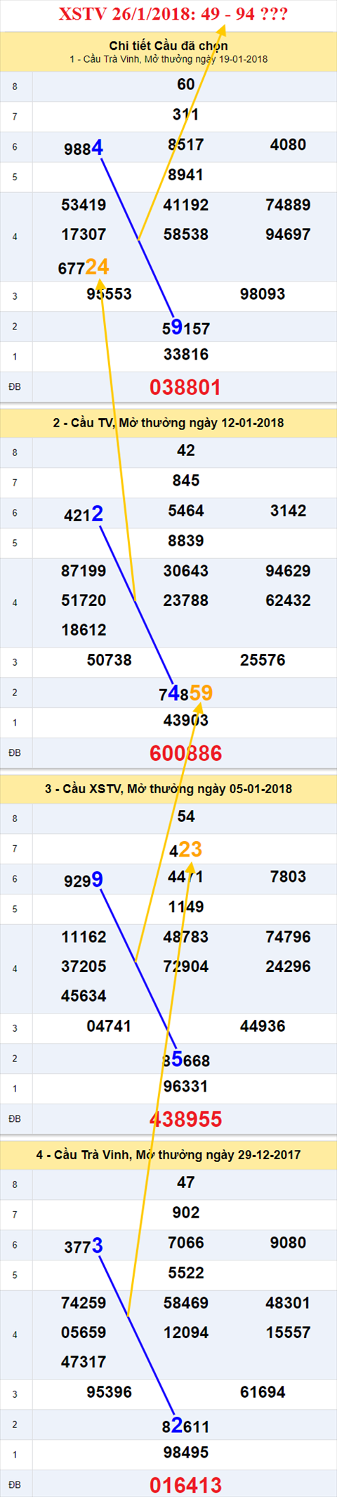 Thống kê XSMN 26/1/2018 hình ảnh 3 Thong ke XSMN 26/1/2018 hinh anh 3