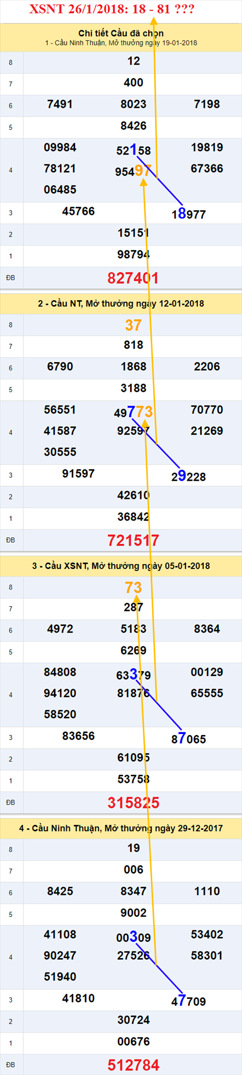 Thống kê XSMT 26/1/2018 hình ảnh 2 Thong ke XSMT 26/1/2018 hinh anh 2
