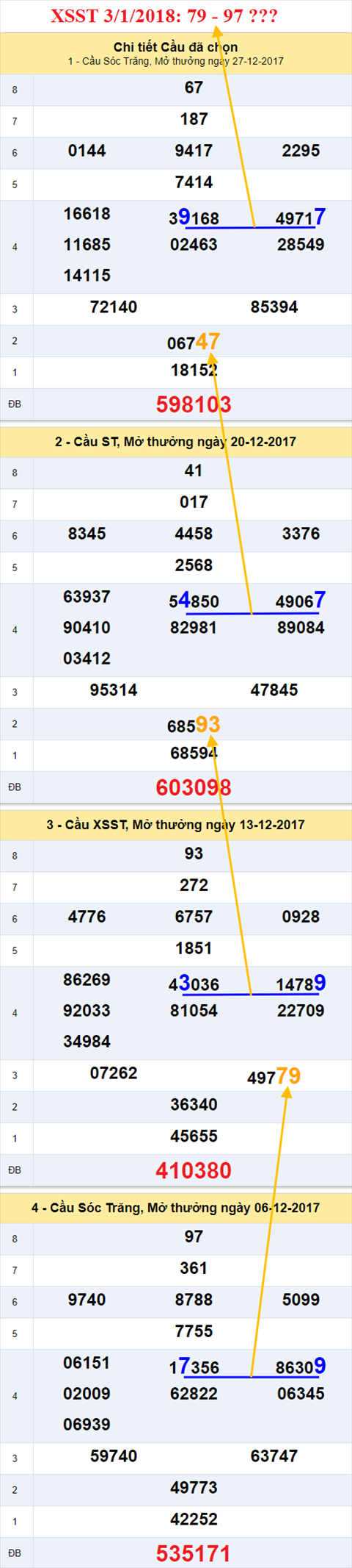 Thống kê XSMN 3/1/2018 hình ảnh 2 Thong ke XSMN 3/1/2018 hinh anh 2