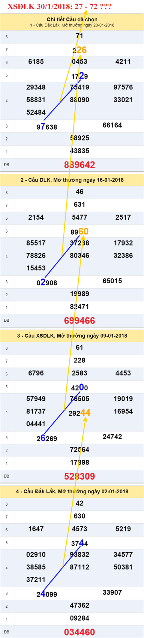 thong ke xsmt 30/1/2018 hinh anh 1 thong ke xsmt 30/1/2018 hinh anh 1