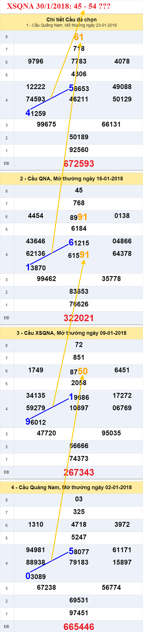 thong ke xsmt 30/1/2018 hinh anh 2 thong ke xsmt 30/1/2018 hinh anh 2