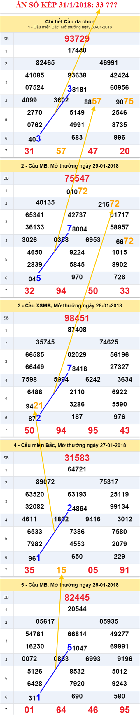 an so kep xsmb 31/1/2018 hinh anh 1 an so kep xsmb 31/1/2018 hinh anh 1