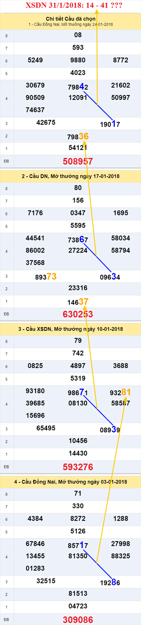 thong ke xsmn 31/1/2018 hinh anh 1 thong ke xsmn 31/1/2018 hinh anh 1