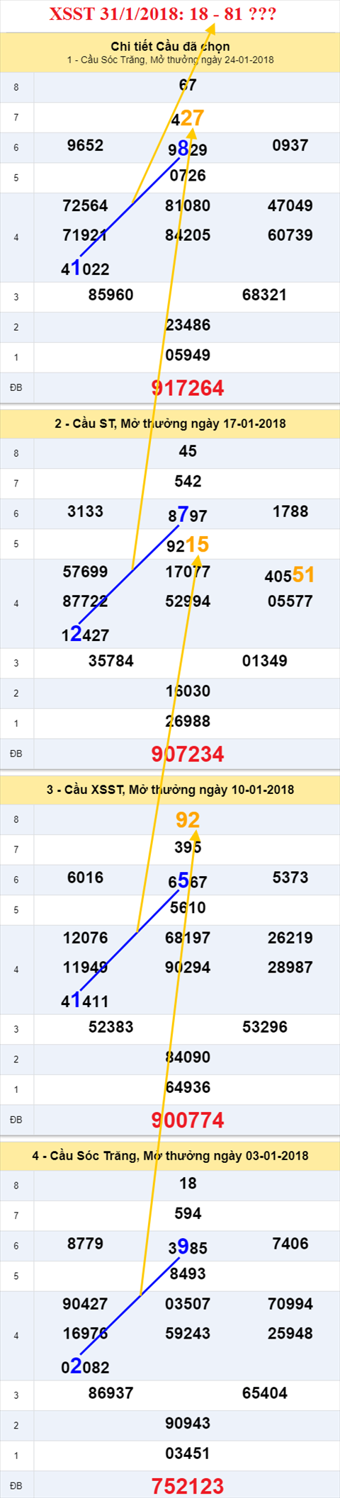 thong ke xsmn 31/1/2018 hinh anh 2 thong ke xsmn 31/1/2018 hinh anh 2