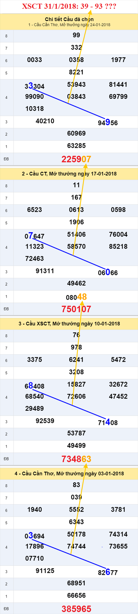 thong ke xsmn 31/1/2018 hinh anh 3 thong ke xsmn 31/1/2018 hinh anh 3