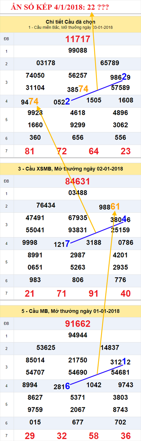 Ẩn số kép XSMB 4/1/2018 hình ảnh 1 An so kep XSMB 4/1/2018 hinh anh 1