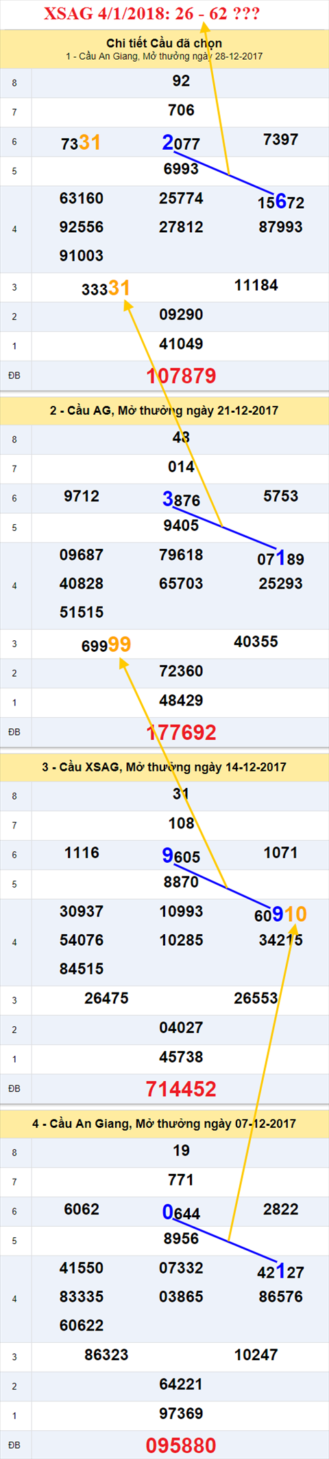 Thống kê XSMN 4/1/2018 hình ảnh 1 Thong ke XSMN 4/1/2018 hinh anh 1