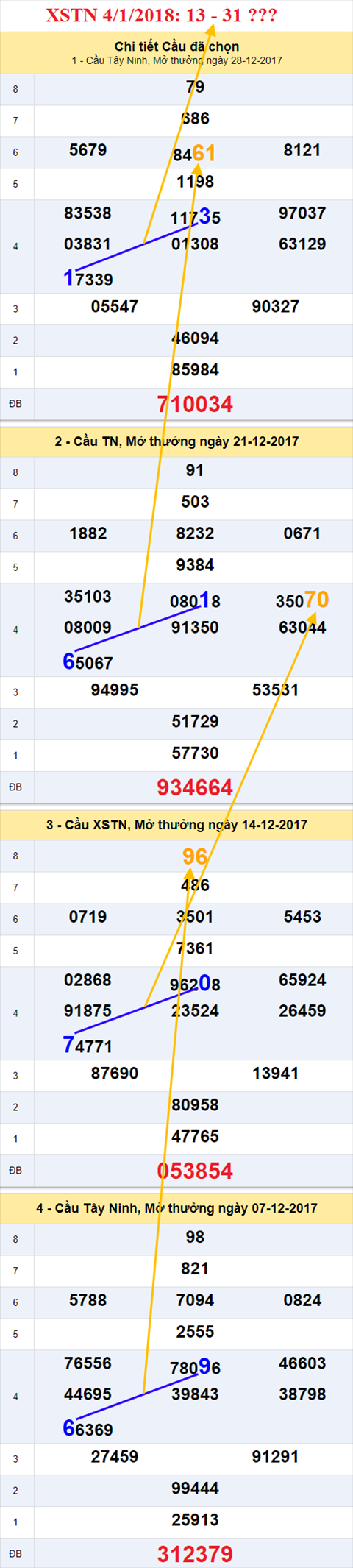Thống kê XSMN 4/1/2018 hình ảnh 2 Thong ke XSMN 4/1/2018 hinh anh 2