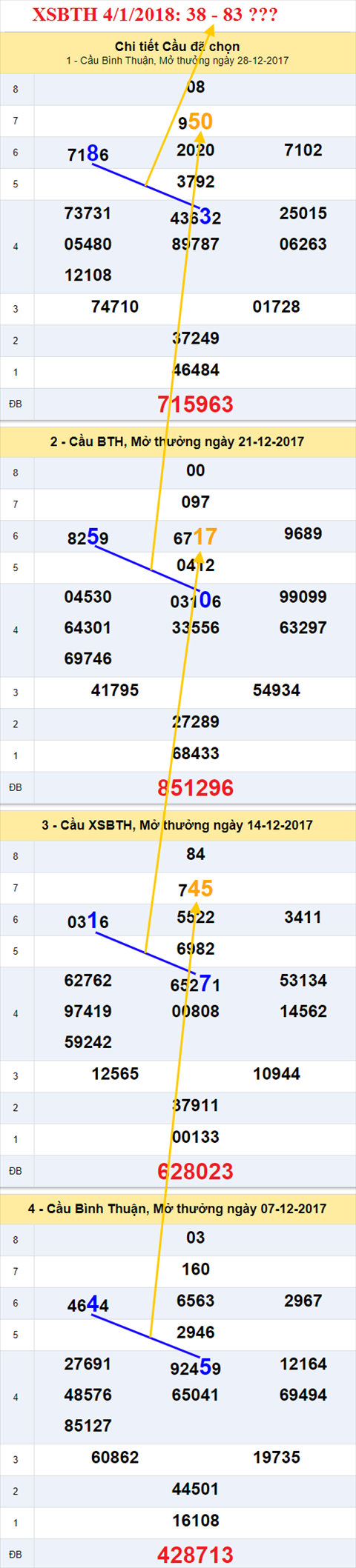 Thống kê XSMN 4/1/2018 hình ảnh 3 Thong ke XSMN 4/1/2018 hinh anh 3