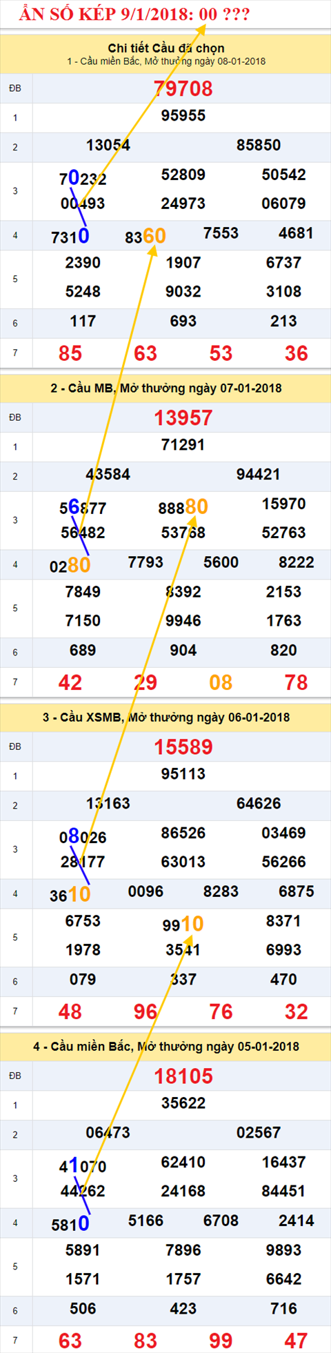 Ẩn số kép XSMB 9/1/2018 hình ảnh 1 An so kep XSMB 9/1/2018 hinh anh 1