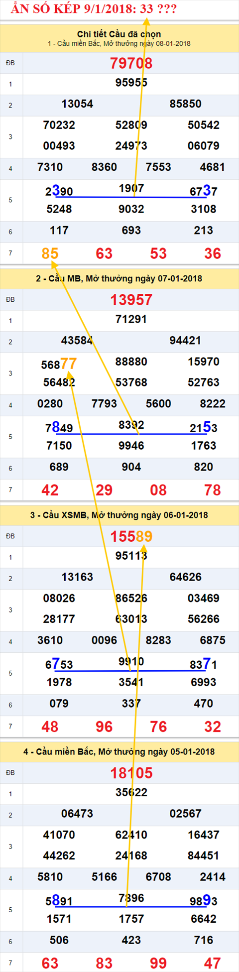 Ẩn số kép XSMB 9/1/2018 hình ảnh 2 An so kep XSMB 9/1/2018 hinh anh 2