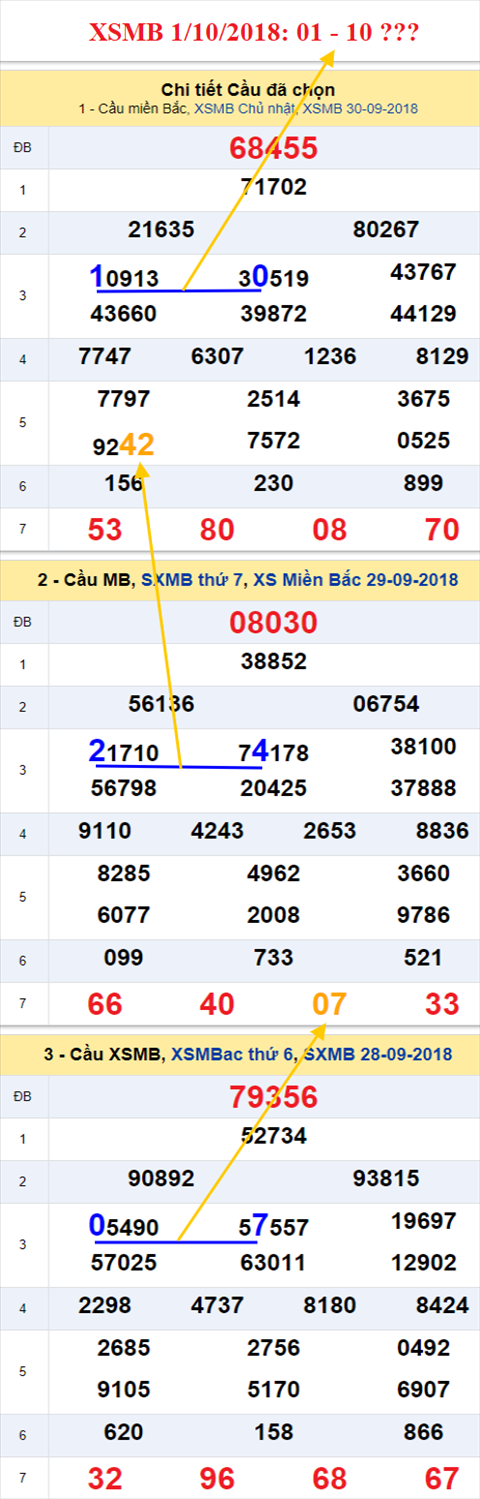 thong ke xsmb 1/10/2018 hinh anh thong ke xsmb 1/10/2018 hinh anh
