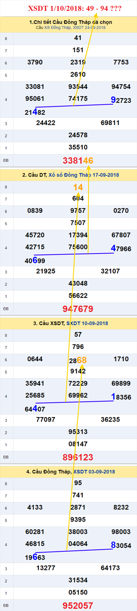 thong ke xsmn 10/1/2018 hinh anh 1 thong ke xsmn 10/1/2018 hinh anh 1