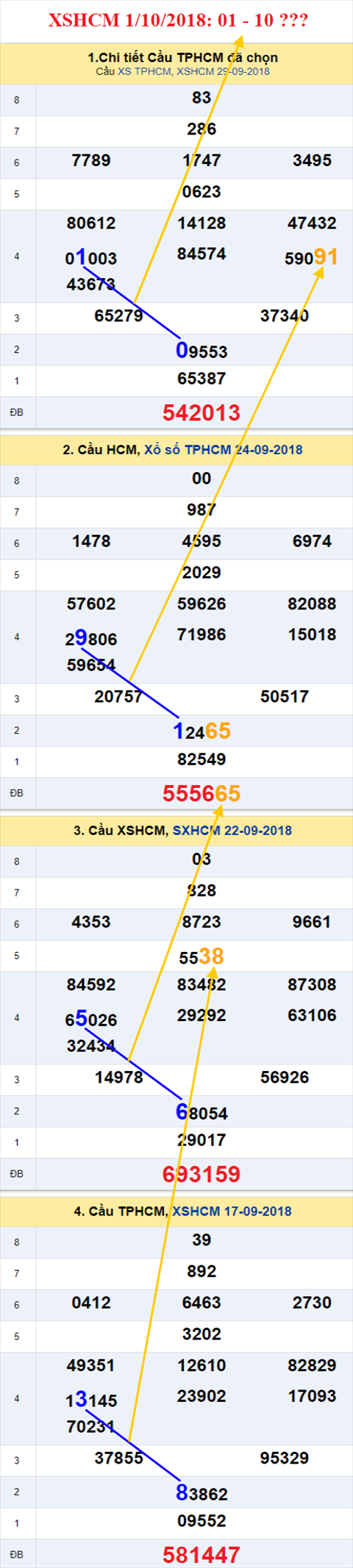 thong ke xsmn 10/1/2018 hinh anh 2 thong ke xsmn 10/1/2018 hinh anh 2