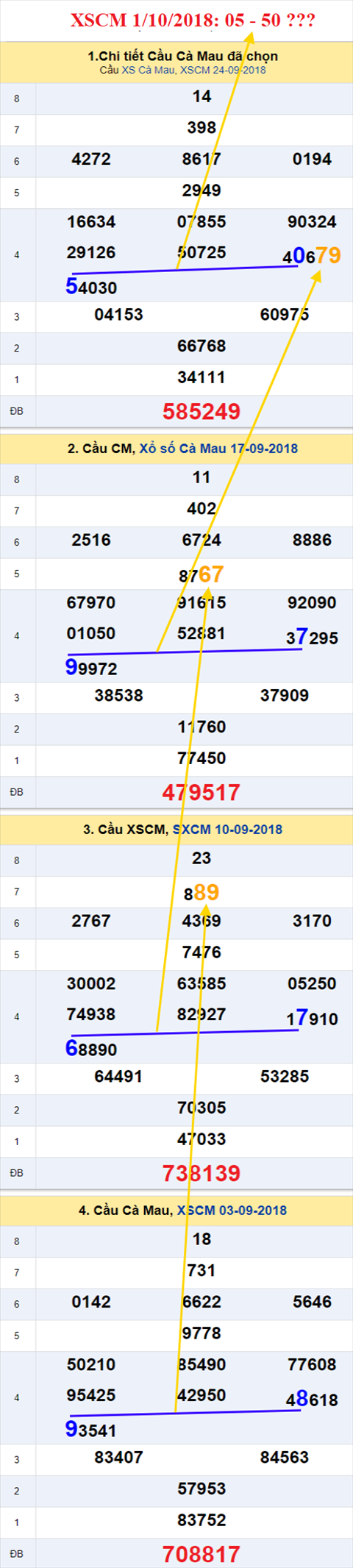 thong ke xsmn 10/1/2018 hinh anh 3 thong ke xsmn 10/1/2018 hinh anh 3
