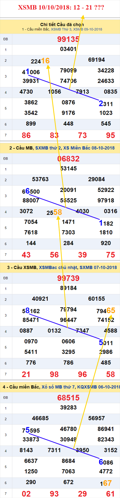thong ke xsmb 10/10/2018 hinh anh thong ke xsmb 10/10/2018 hinh anh