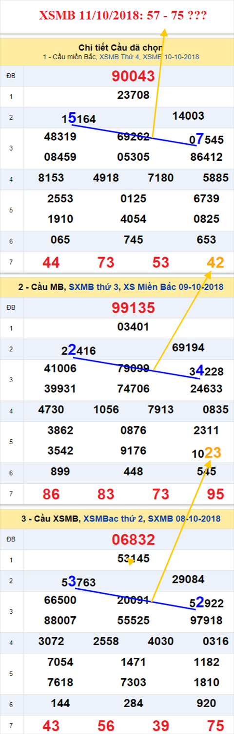 thong ke xsmb 11/10/2018 hinh anh thong ke xsmb 11/10/2018 hinh anh