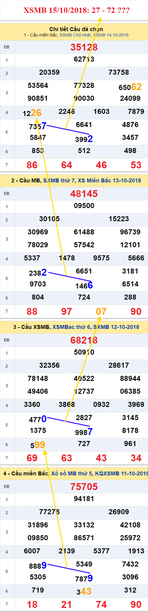 thong ke xsmb 15/10/2018 hinh anh thong ke xsmb 15/10/2018 hinh anh