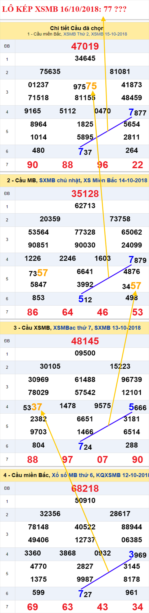 lo kep xsmb 16/10/2018 hinh anh 1