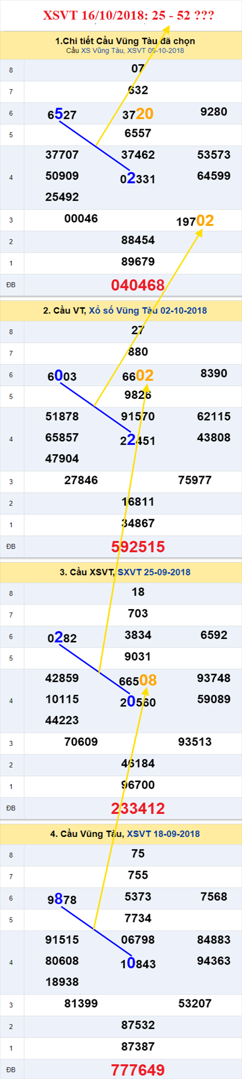 thong ke xsmn 16/10/2018 hinh anh 1 thong ke xsmn 16/10/2018 hinh anh 1