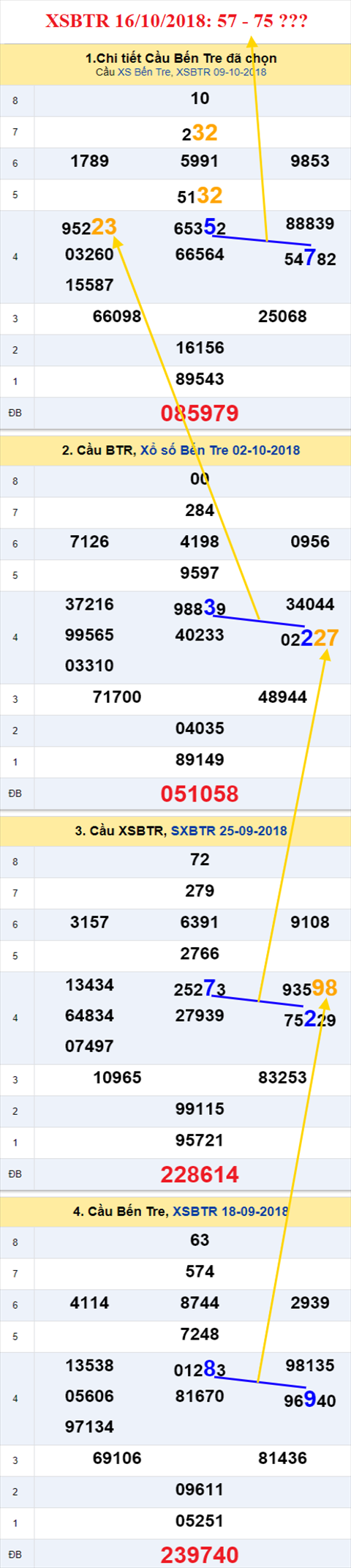 thong ke xsmn 16/10/2018 hinh anh 2 thong ke xsmn 16/10/2018 hinh anh 2