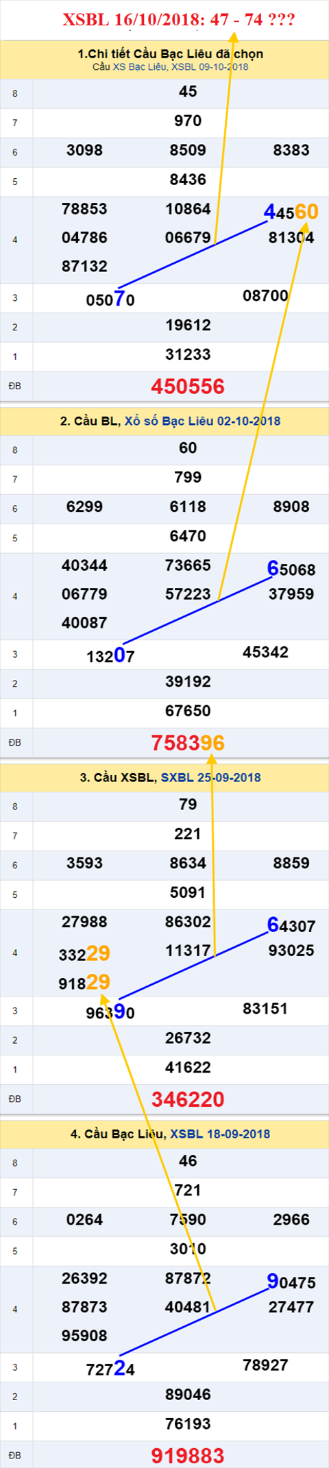 thong ke xsmn 16/10/2018 hinh anh 3 thong ke xsmn 16/10/2018 hinh anh 3