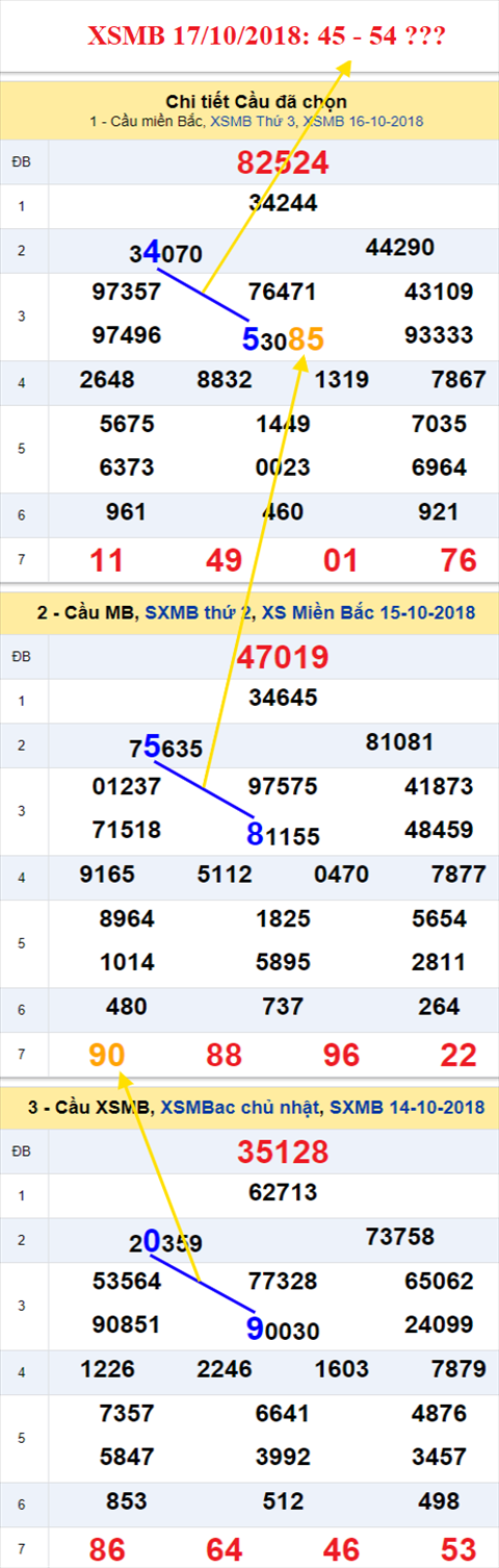 thong ke xsmb 17/10/2018 hinh anh thong ke xsmb 17/10/2018 hinh anh