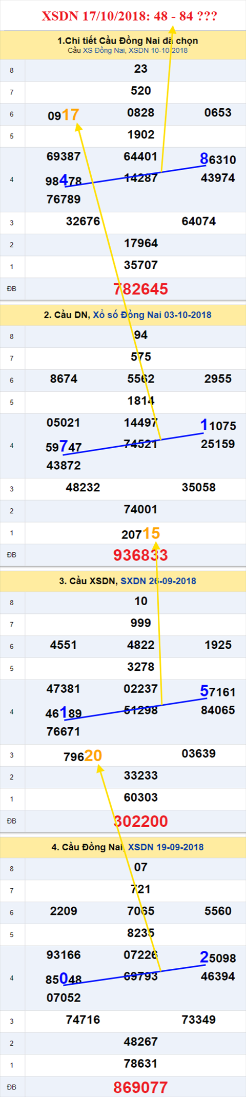 thong ke xsmn 17/10/2018 hinh anh 1 thong ke xsmn 17/10/2018 hinh anh 1