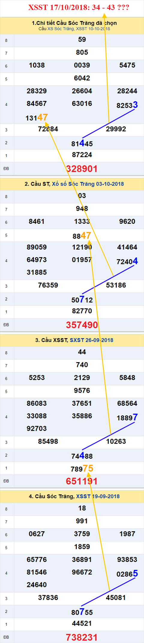thong ke xsmn 17/10/2018 hinh anh 2 thong ke xsmn 17/10/2018 hinh anh 2
