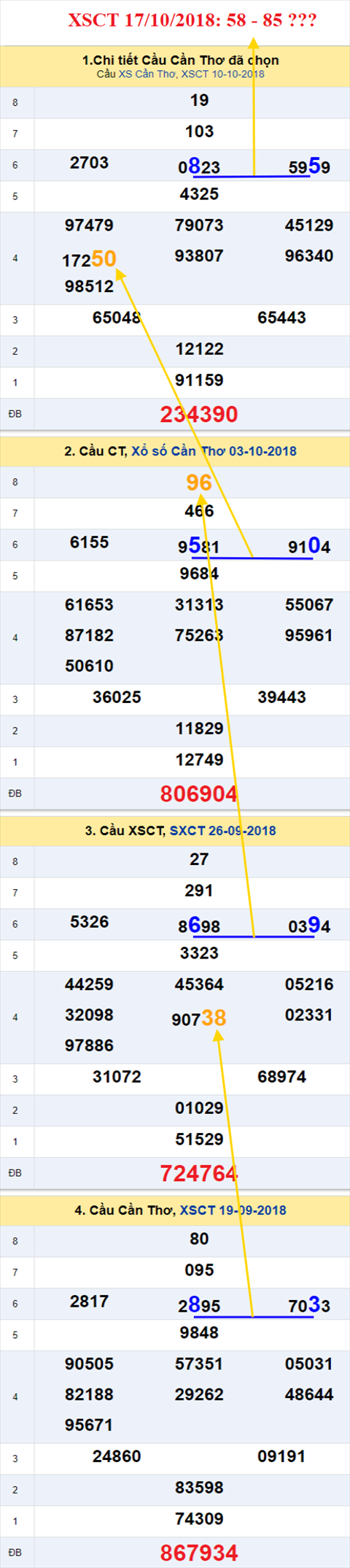 thong ke xsmn 17/10/2018 hinh anh 3 thong ke xsmn 17/10/2018 hinh anh 3