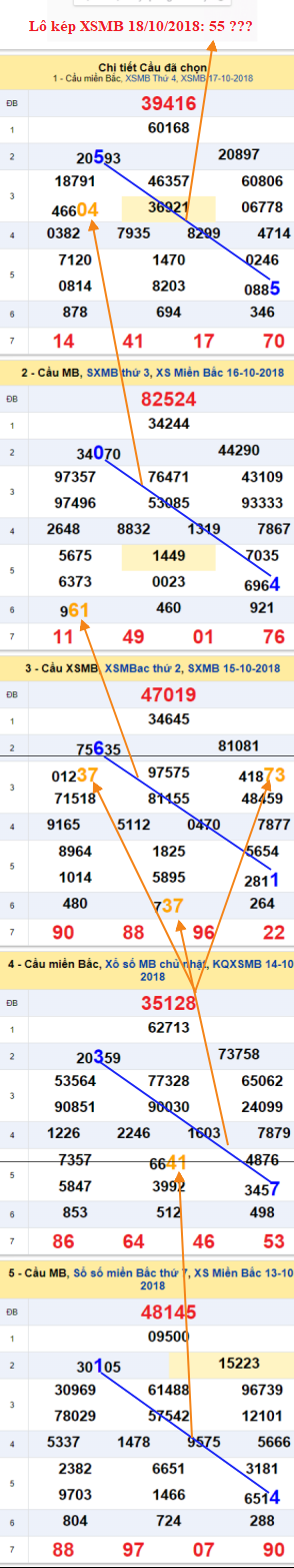 Lo kep XSMB 18-10-2018