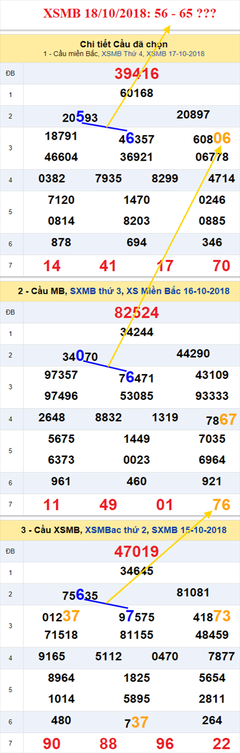 thong ke xsmb 18/10/2018 hinh anh thong ke xsmb 18/10/2018 hinh anh
