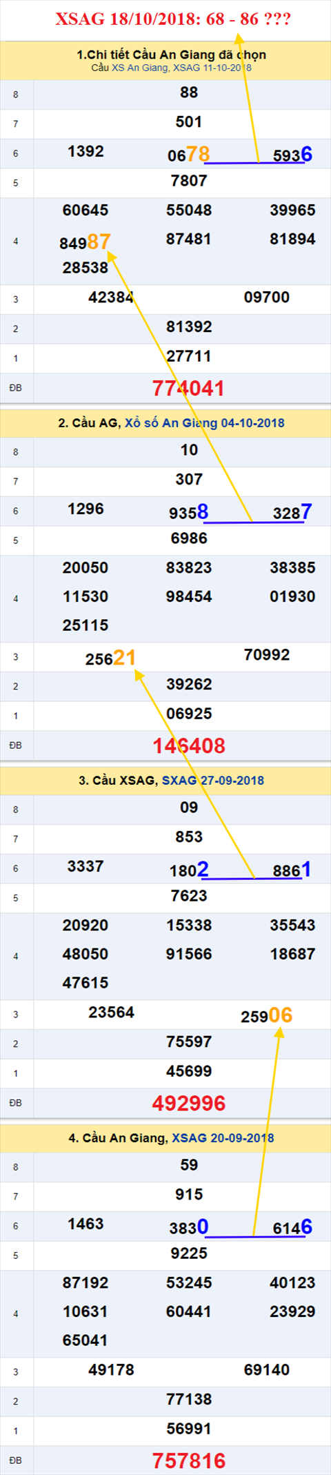 thong ke xsmn 18/10/2018 hinh anh 1 thong ke xsmn 18/10/2018 hinh anh 1