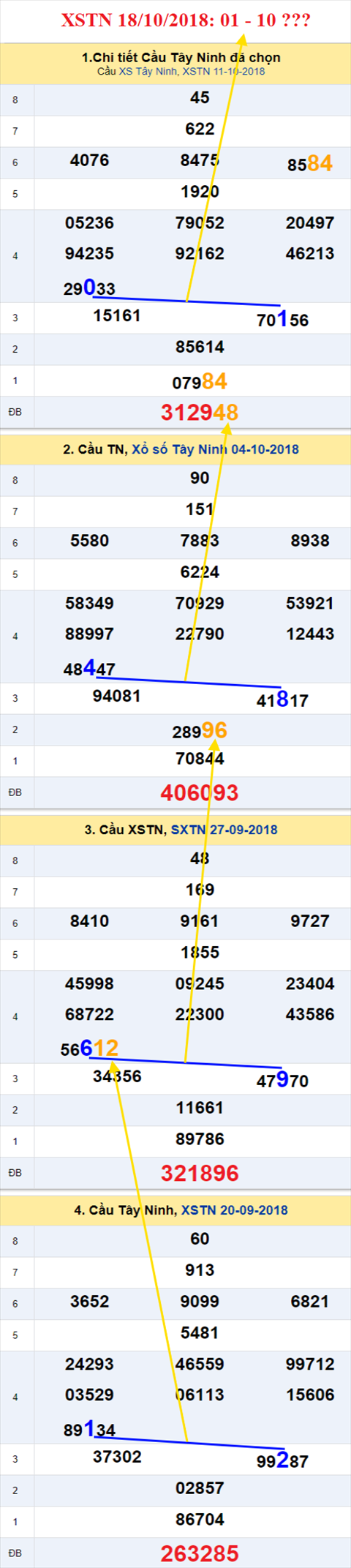 thong ke xsmn 18/10/2018 hinh anh 2 thong ke xsmn 18/10/2018 hinh anh 2