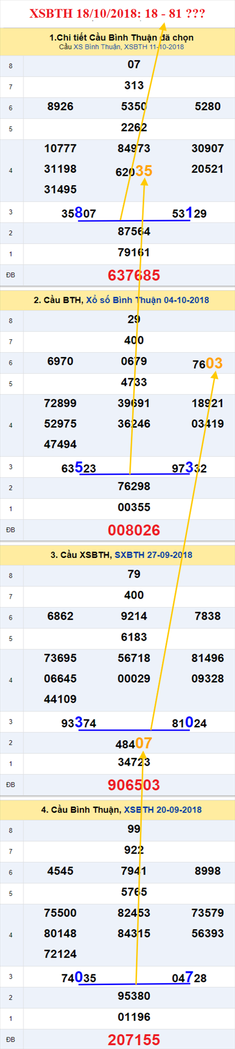 thong ke xsmn 18/10/2018 hinh anh 3 thong ke xsmn 18/10/2018 hinh anh 3